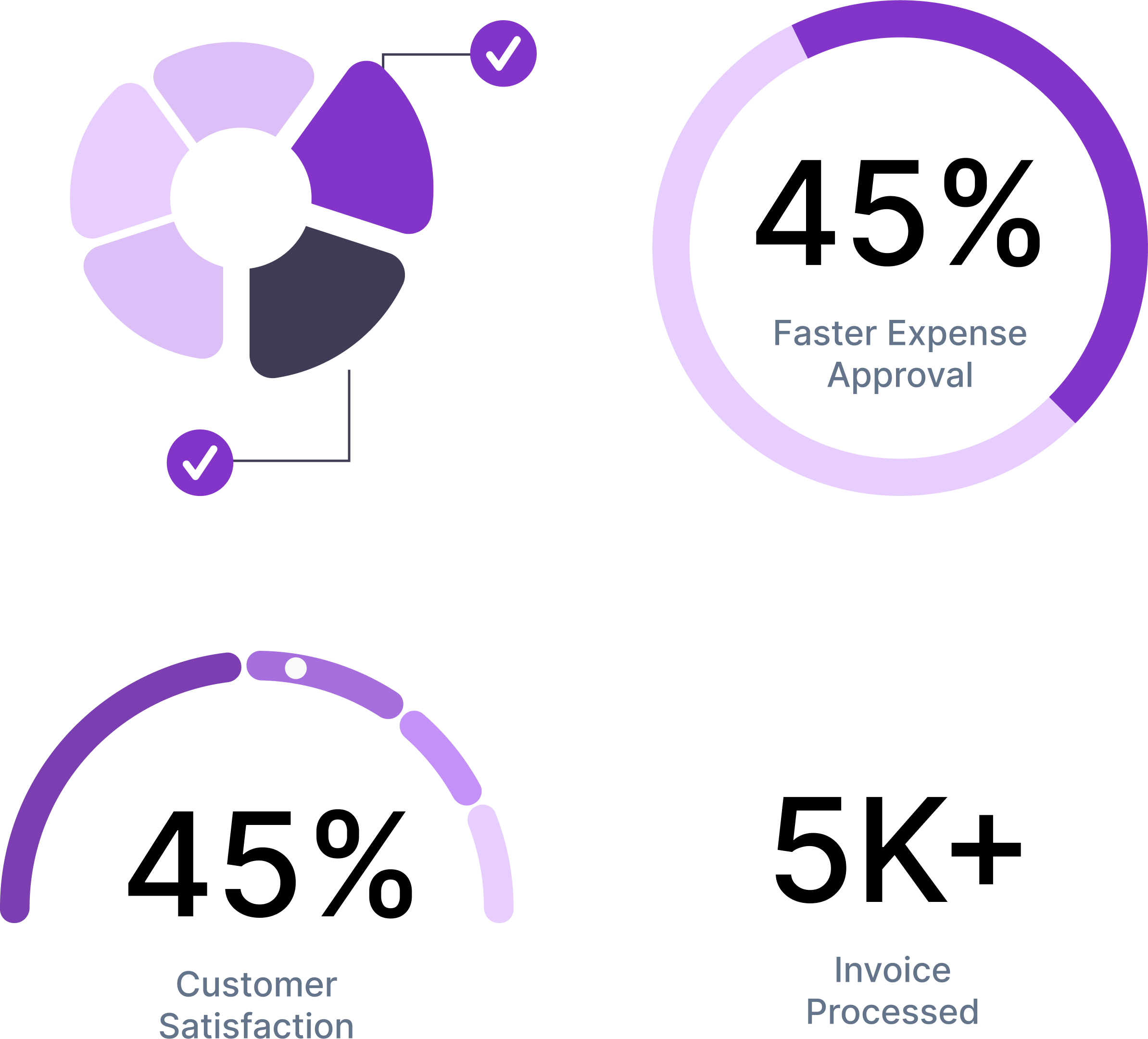 Gain Data Clarity