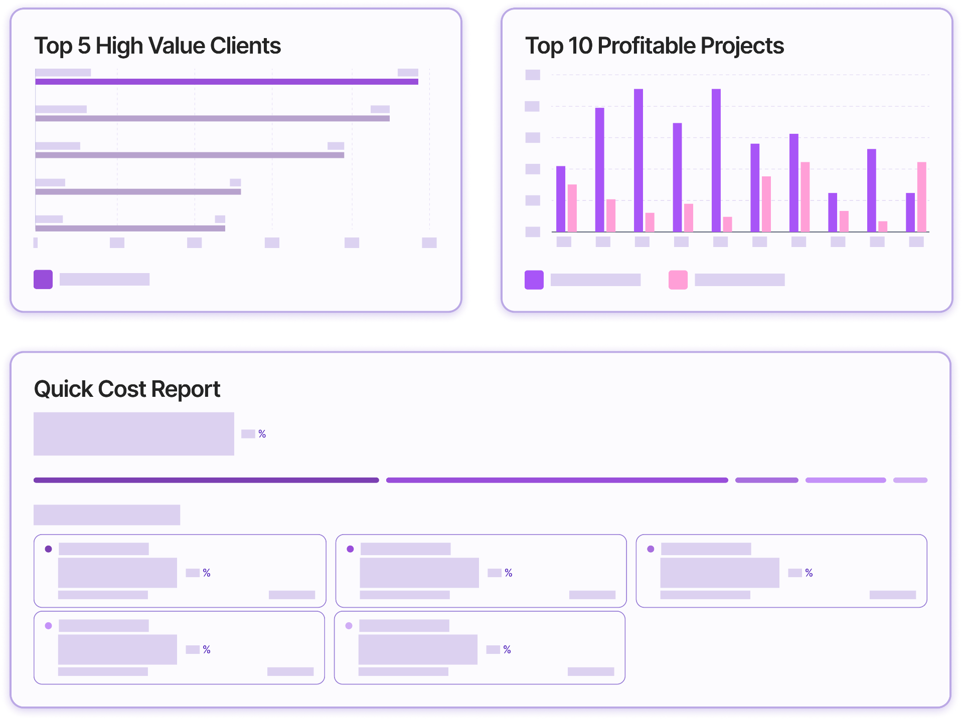 Visual Project Management & Analytics | Creative Ops Platform